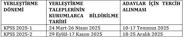 Kamu Görevlerine İlk Defa Atanacaklar İçin KPSS Yerleştirme Takvimi