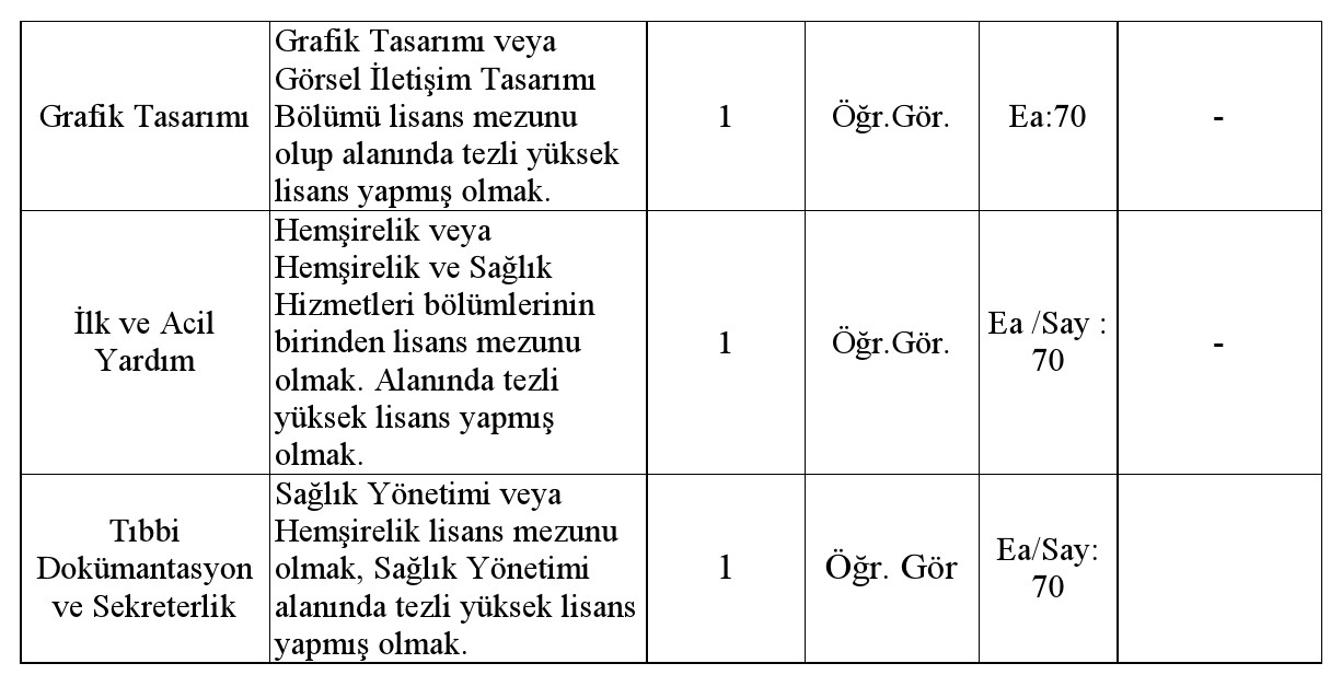 İstanbul Şişli Meslek Yüksekokulu Öğretim Üyesi Alım İlanı