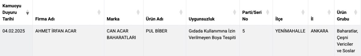 Tarım ve Orman Bakanlığı'ndan Gıda Güvenliği Uyarısı: Yeni İhlaller ve Taklit Ürünler