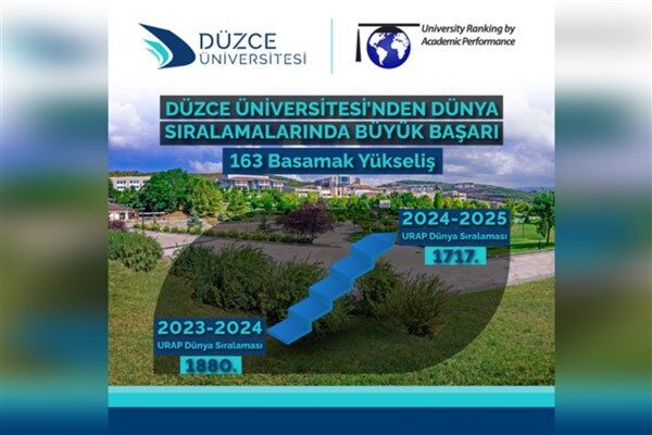 2023-2024 URAP Dünya Sıralaması’nda 1880. sırada yer alan Düzce Üniversitesi,