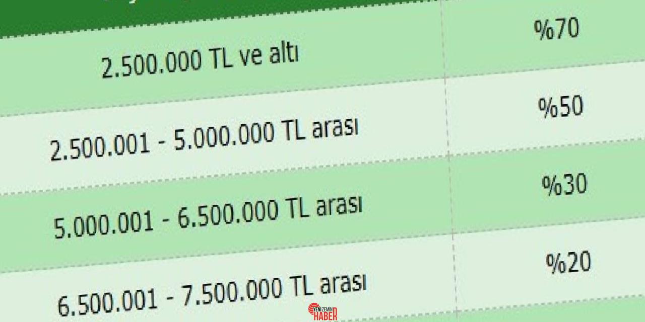 tasit kredisi limitlerinde degisiklik alim kararinizi gozden gecirin 1 5Vv6IF5Q